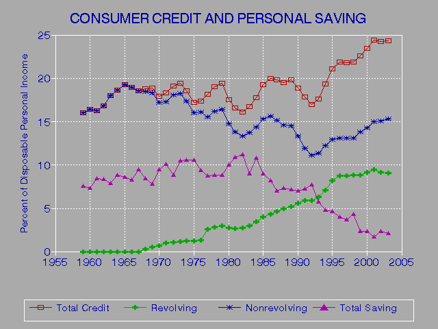 Loans Without A Credit Score